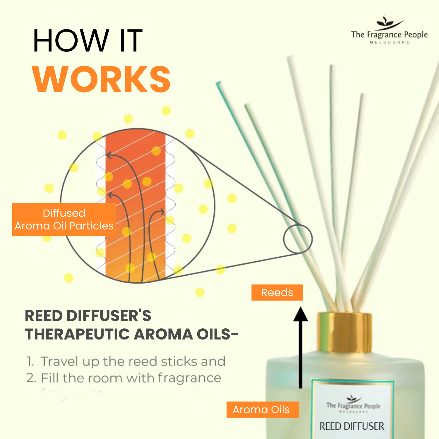 Reed Diffuser Set Neroli